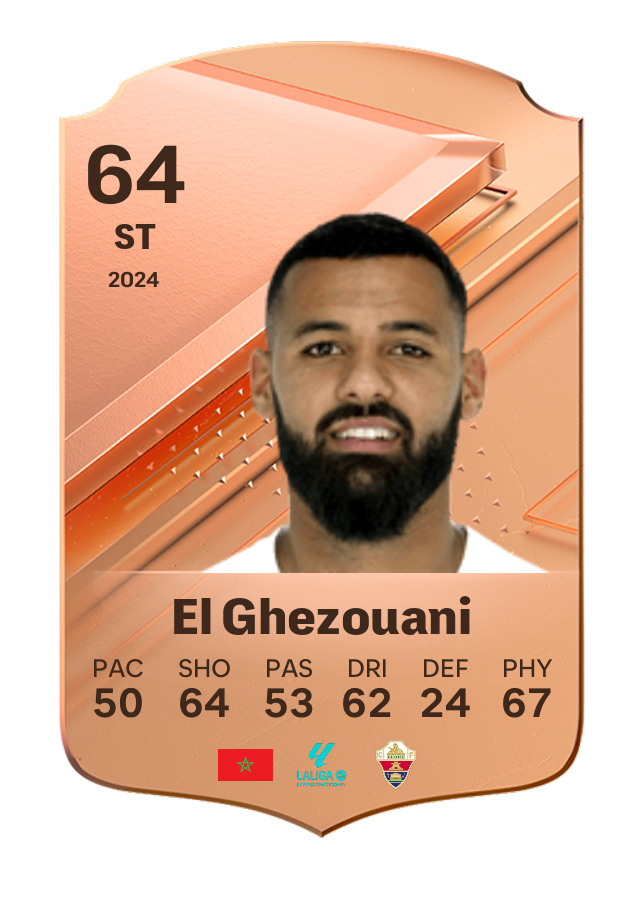 Player card image