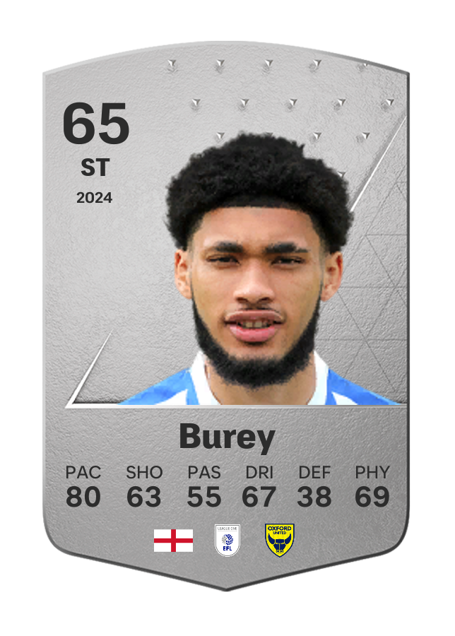 Player card image