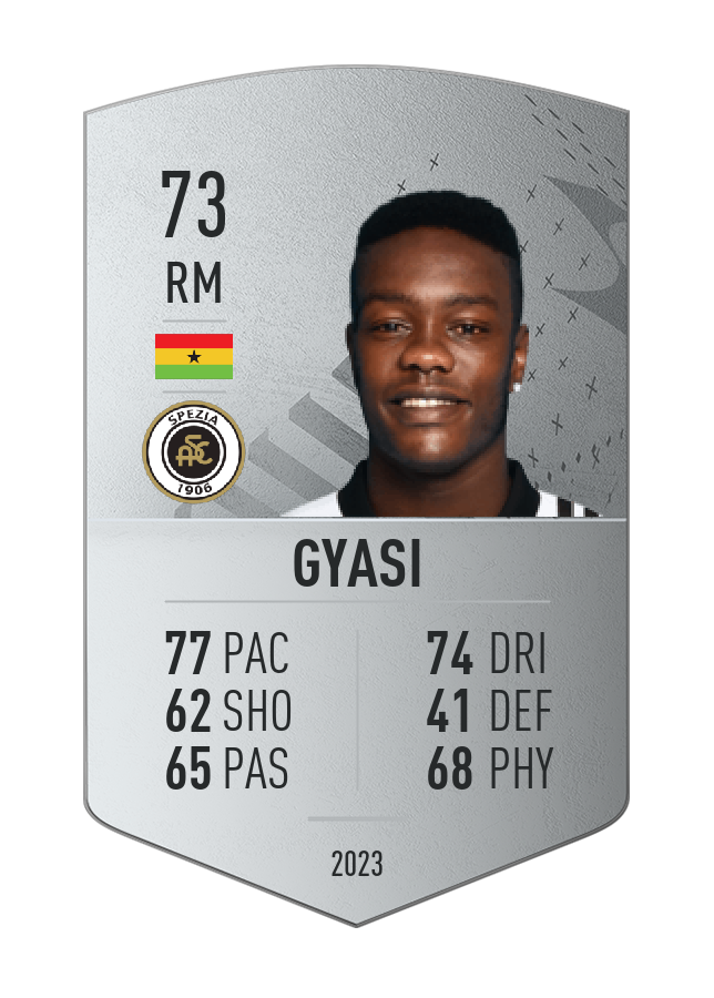 Player card image