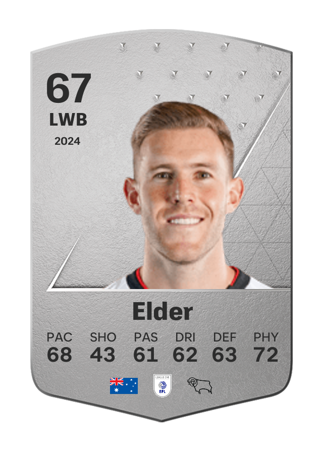 Player card image