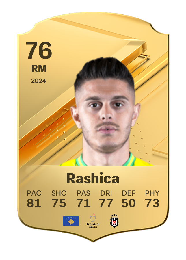 Player card image