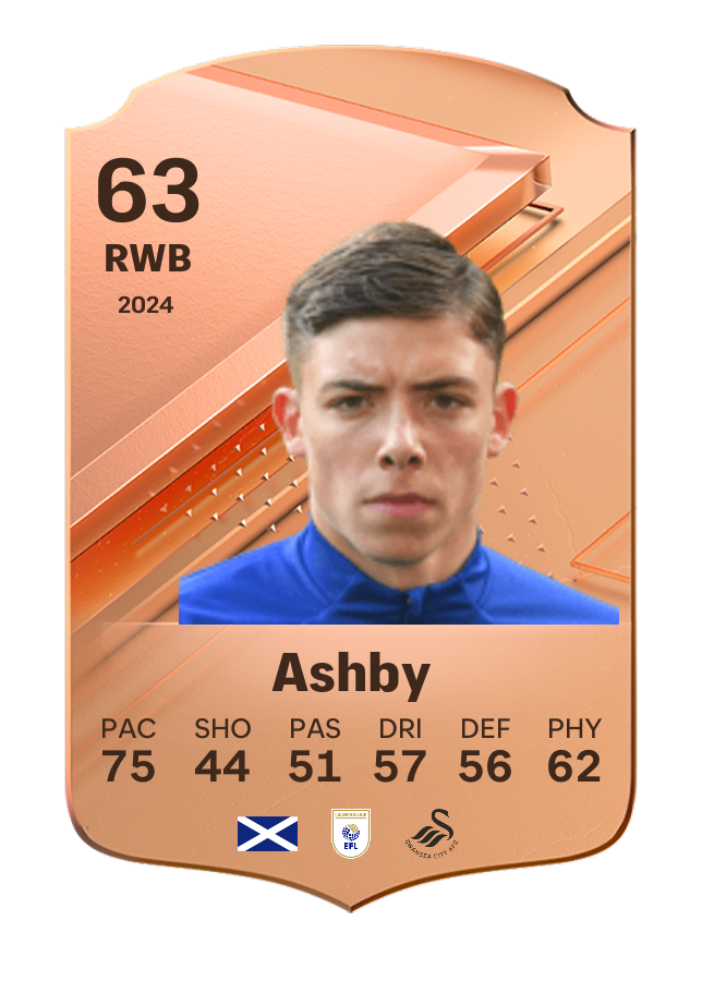 Player card image