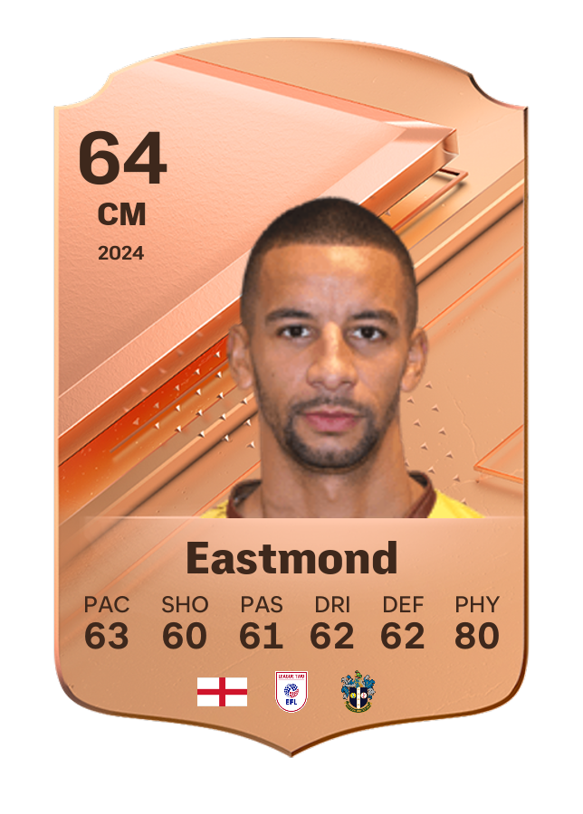 Player card image