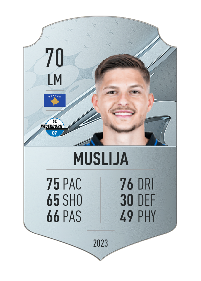 Player card image