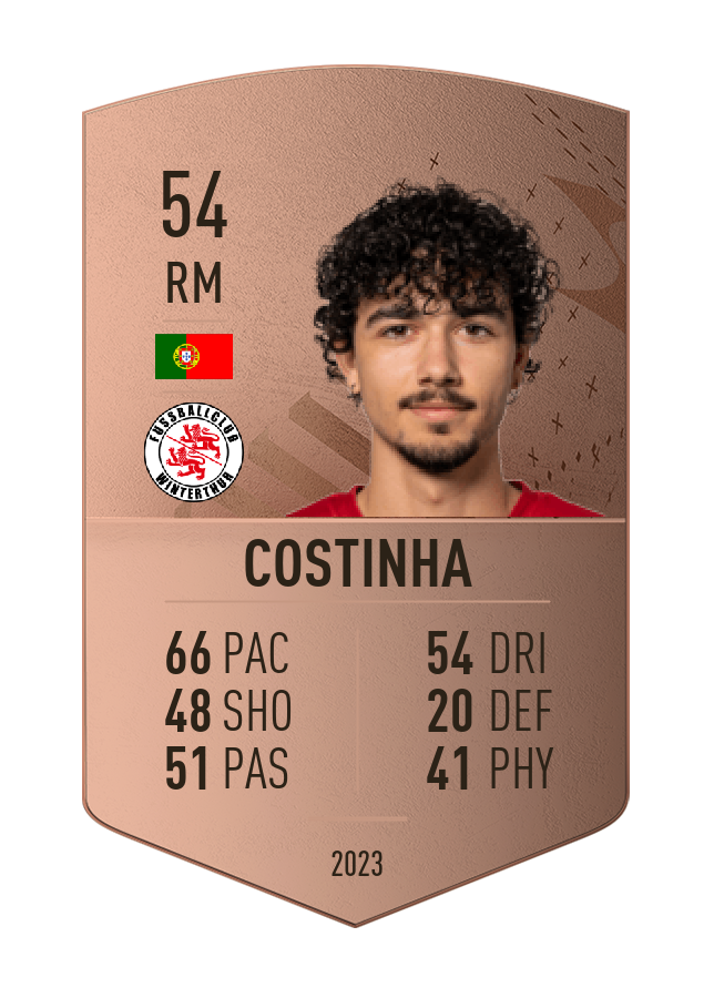 Player card image