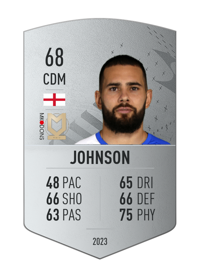 Player card image
