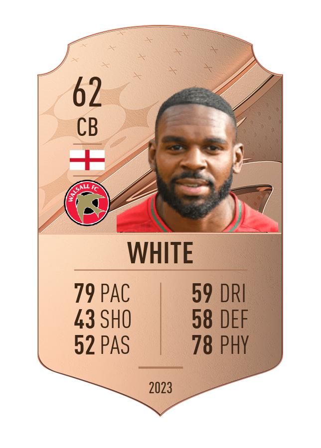 Player card image