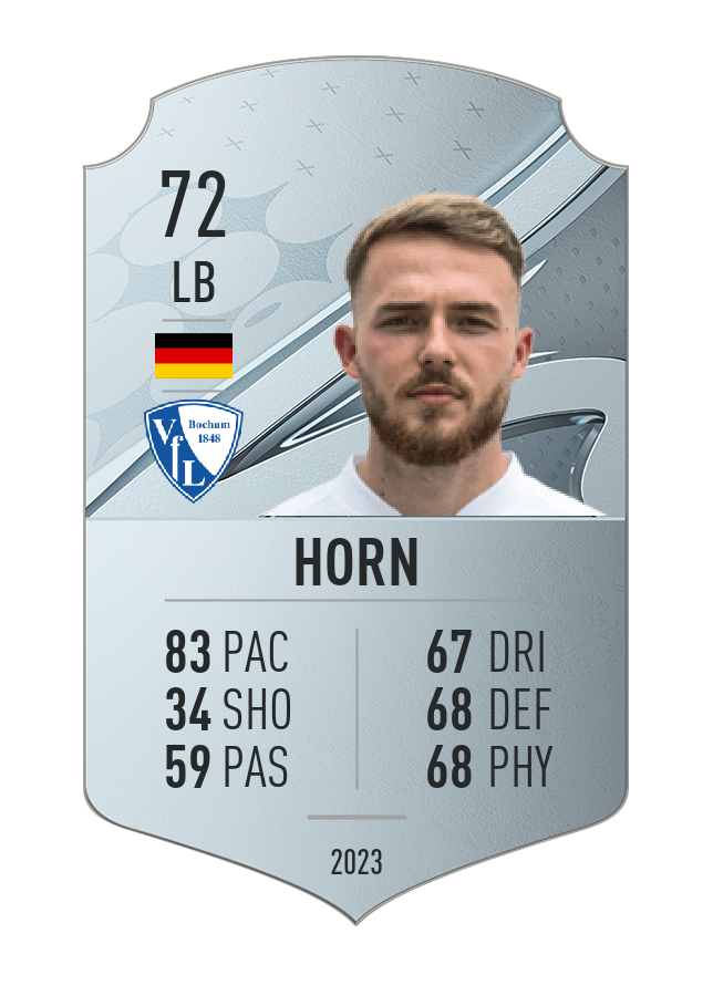 Player card image