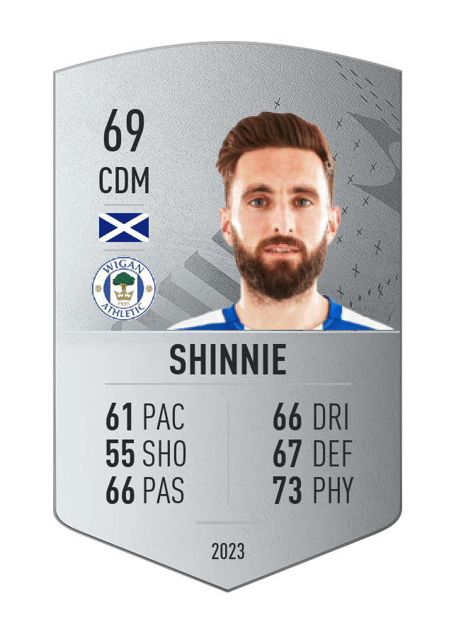 Player card image