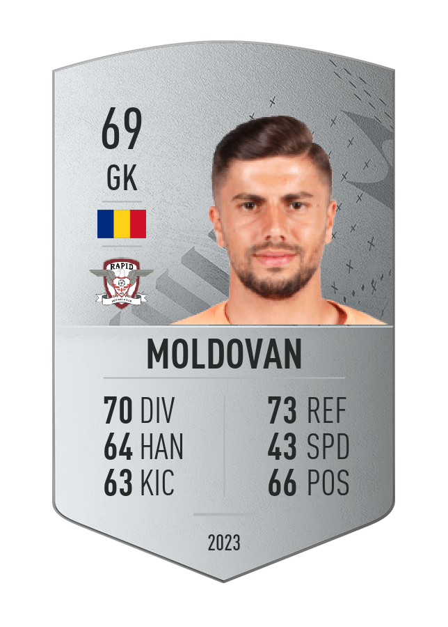 Player card image