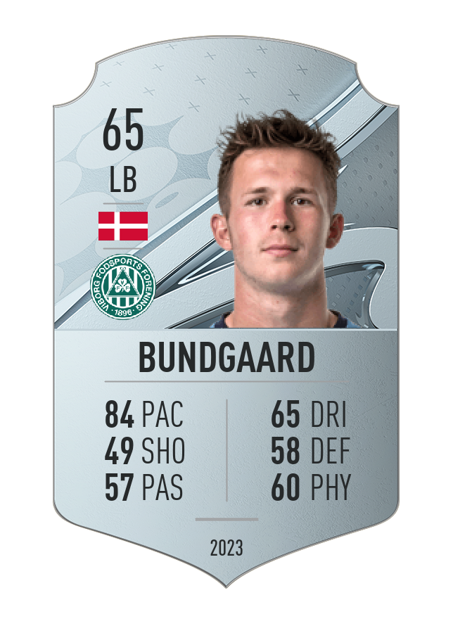 Player card image