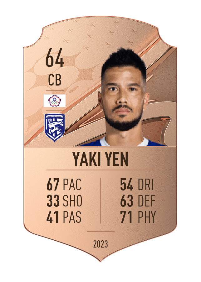 Player card image