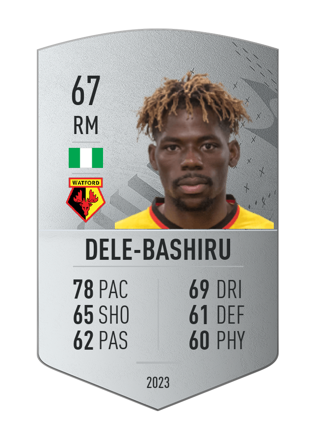 Player card image