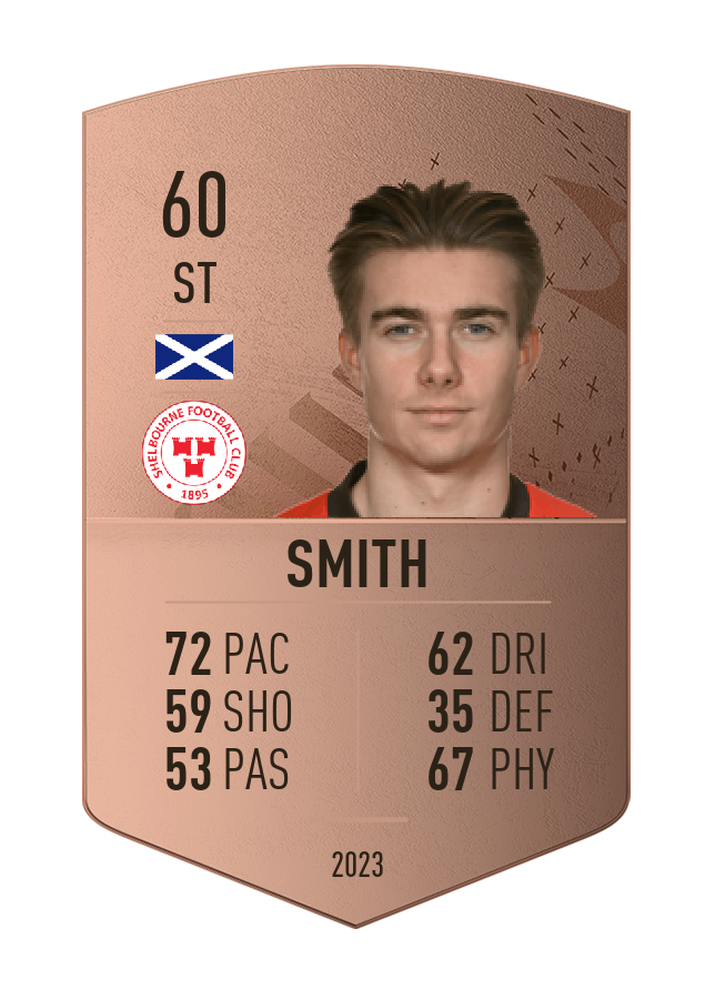 Player card image