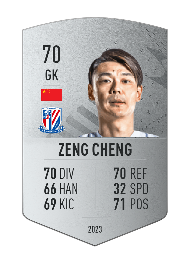 Player card image