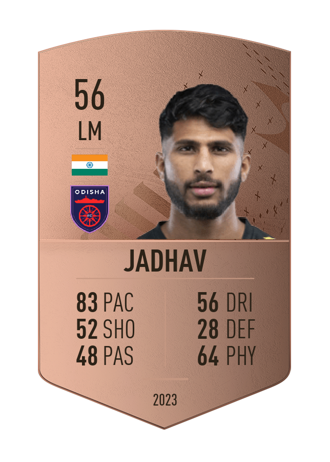 Player card image