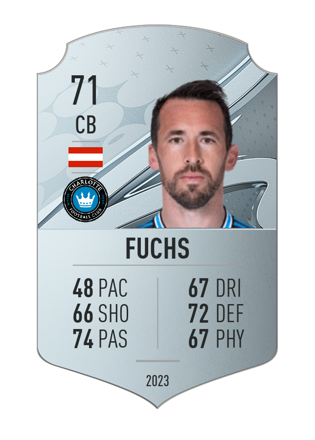 Player card image