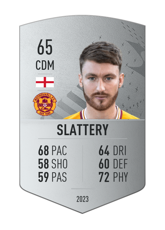 Player card image