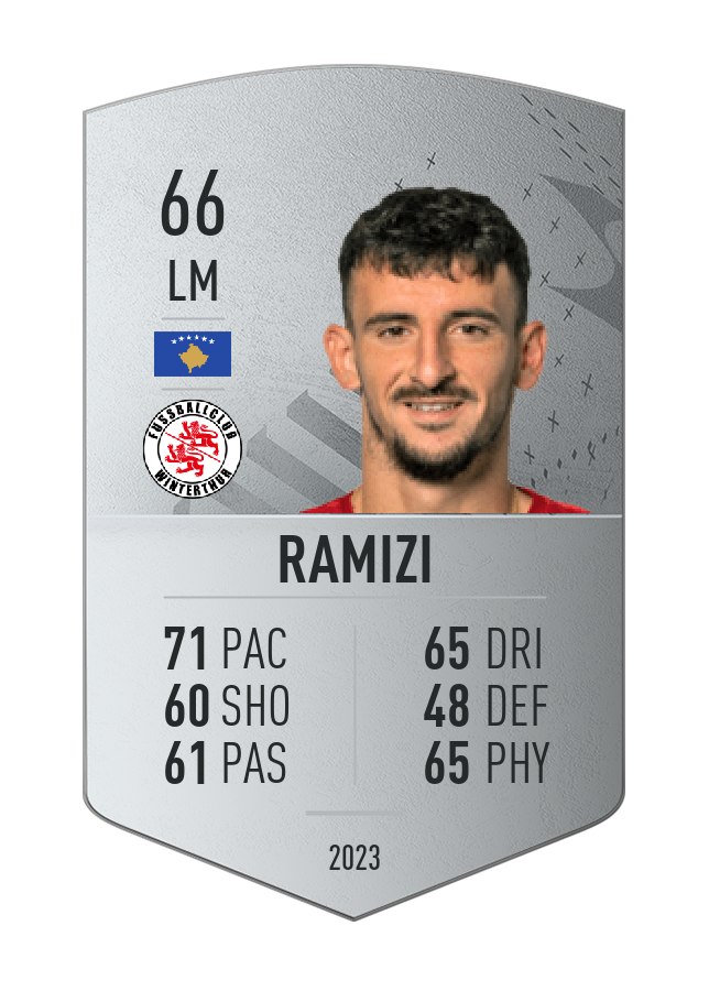 Player card image