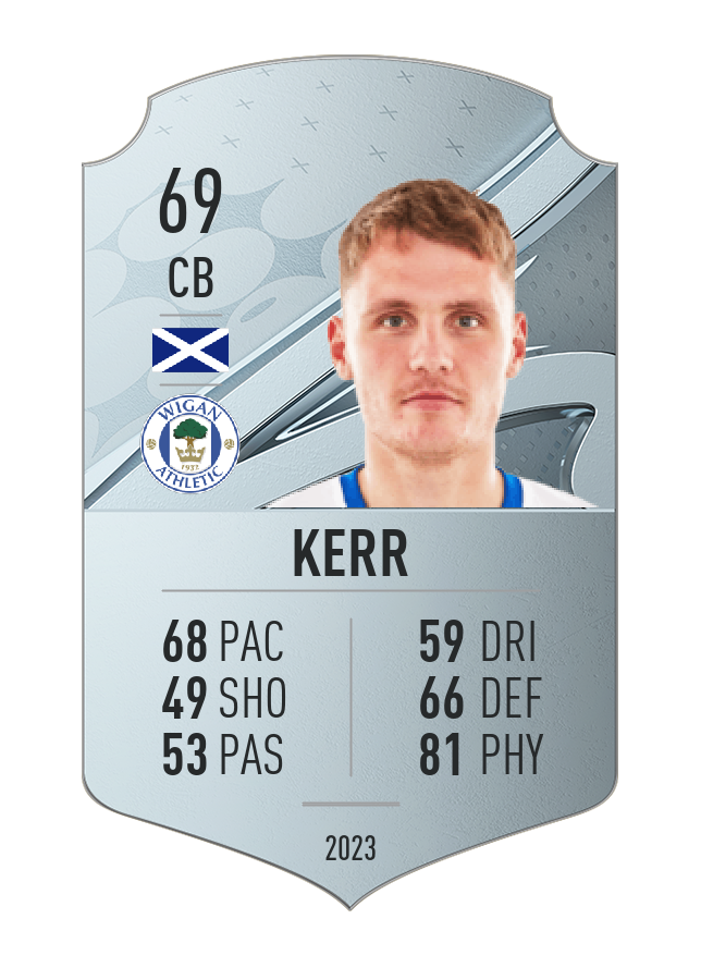 Player card image