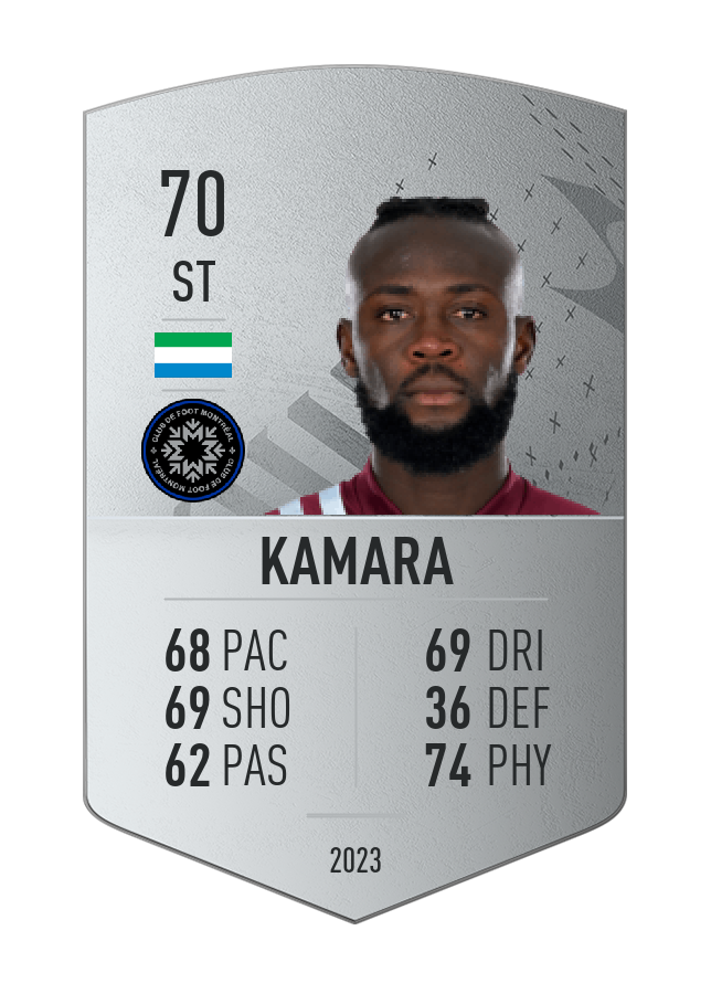 Player card image