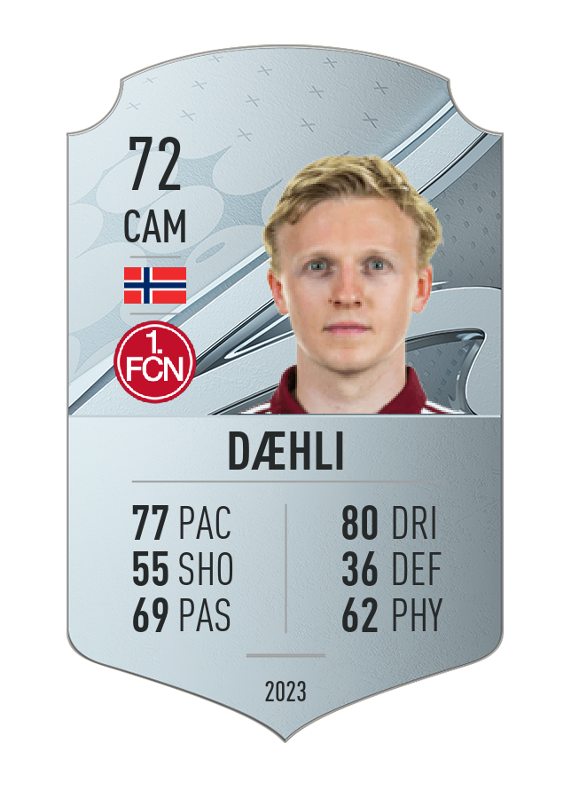 Player card image