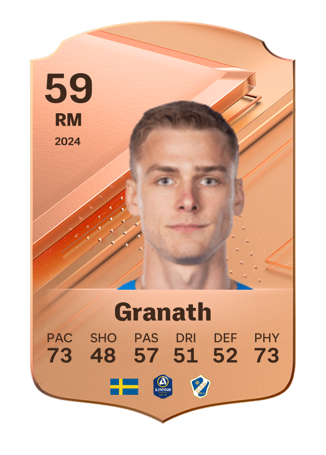 Player card image