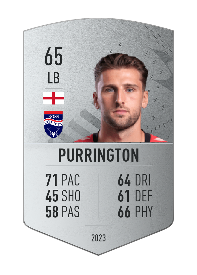 Player card image