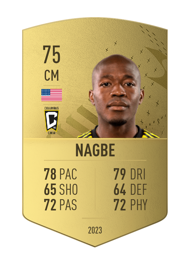 Player card image