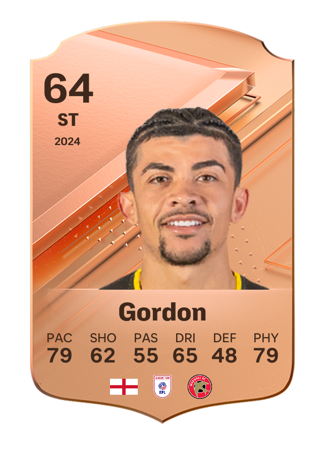 Player card image