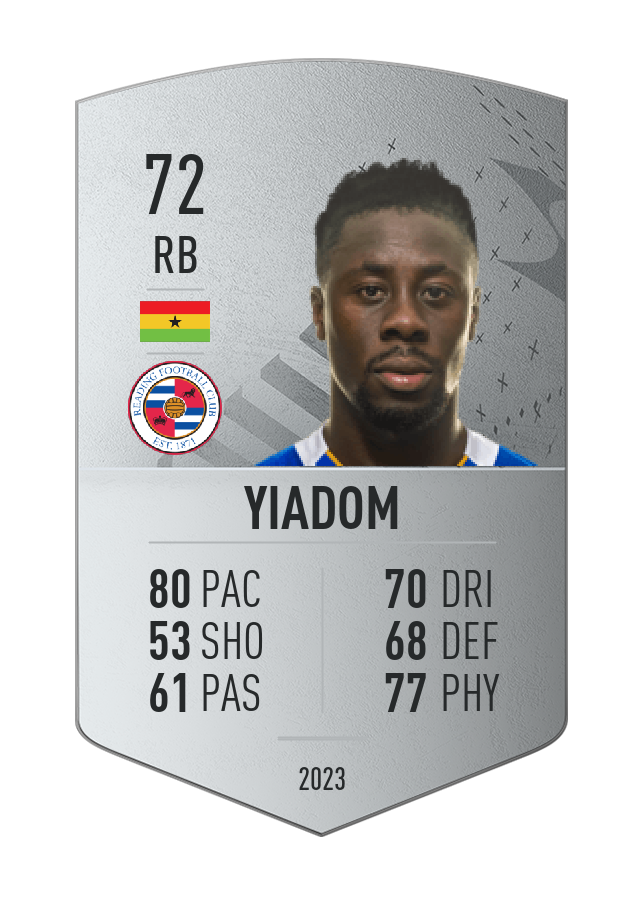 Player card image