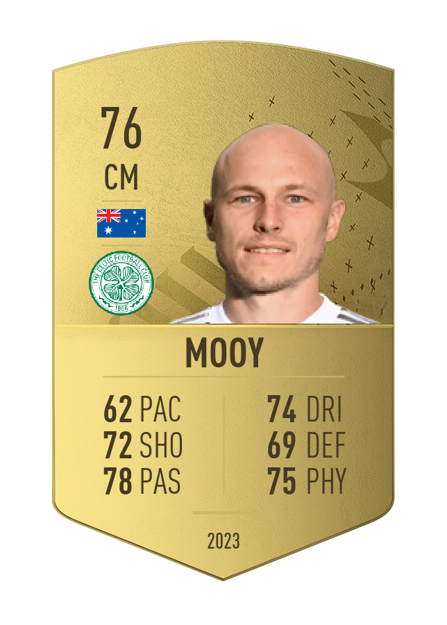 Player card image