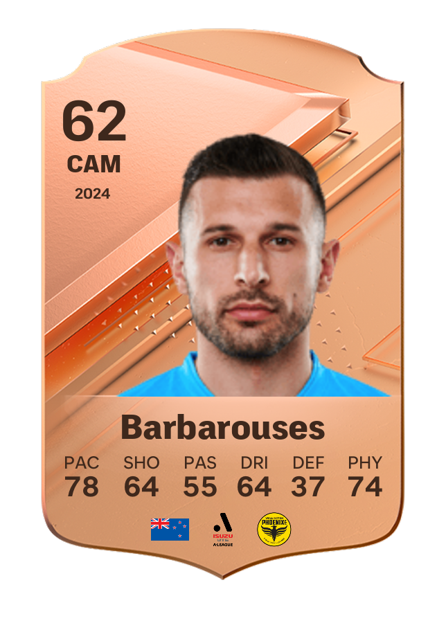 Player card image