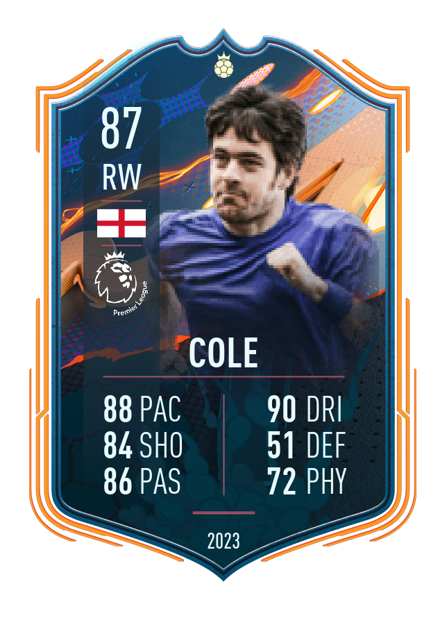 Player card image