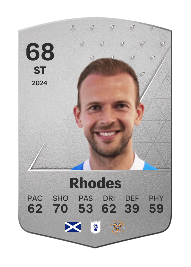 Player card image