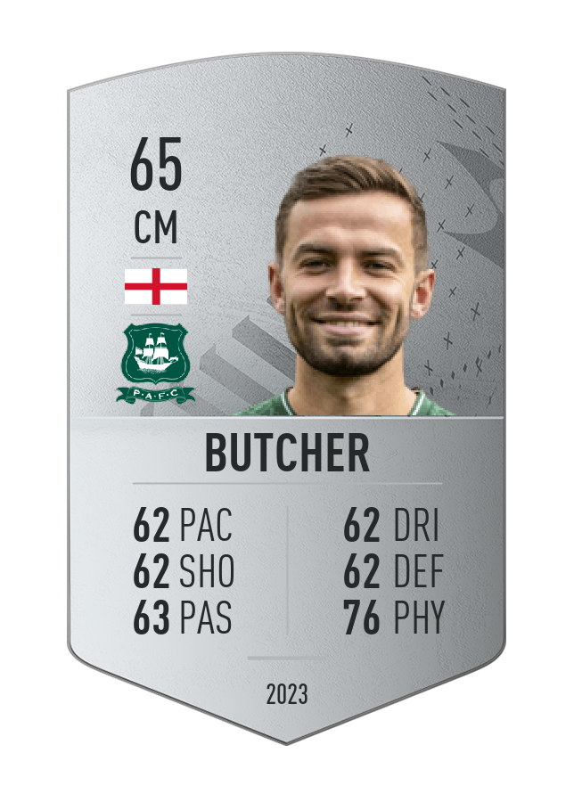 Player card image