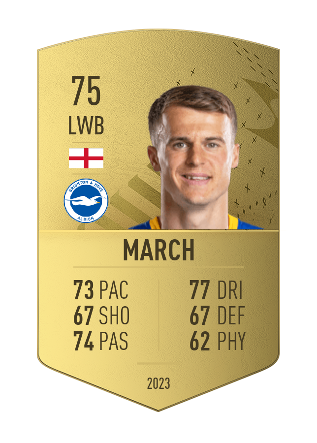 Player card image