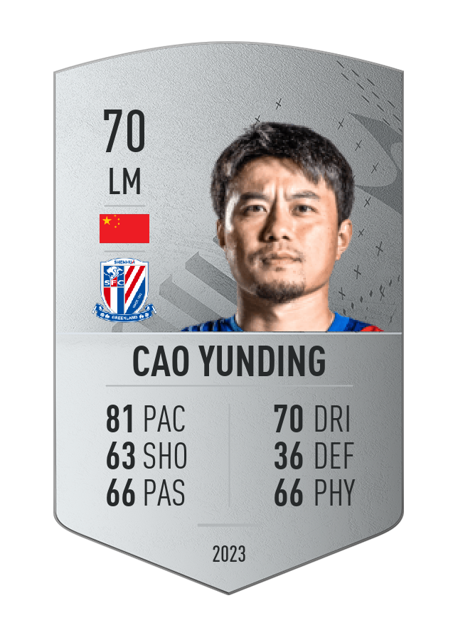 Player card image