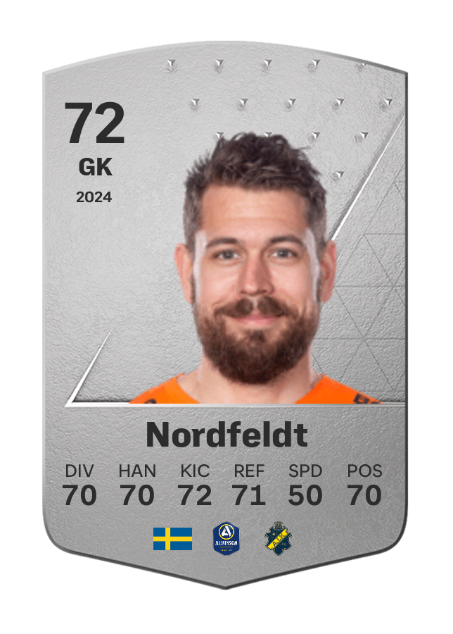 Player card image