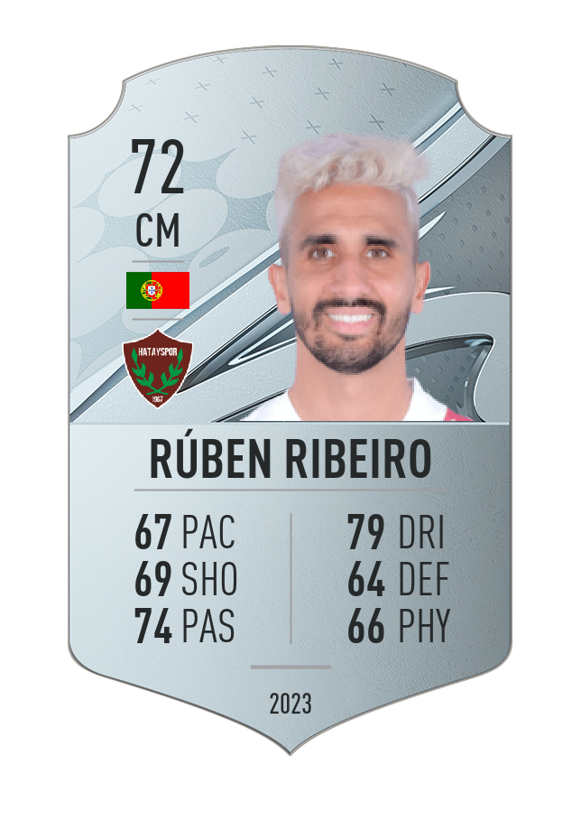 Player card image