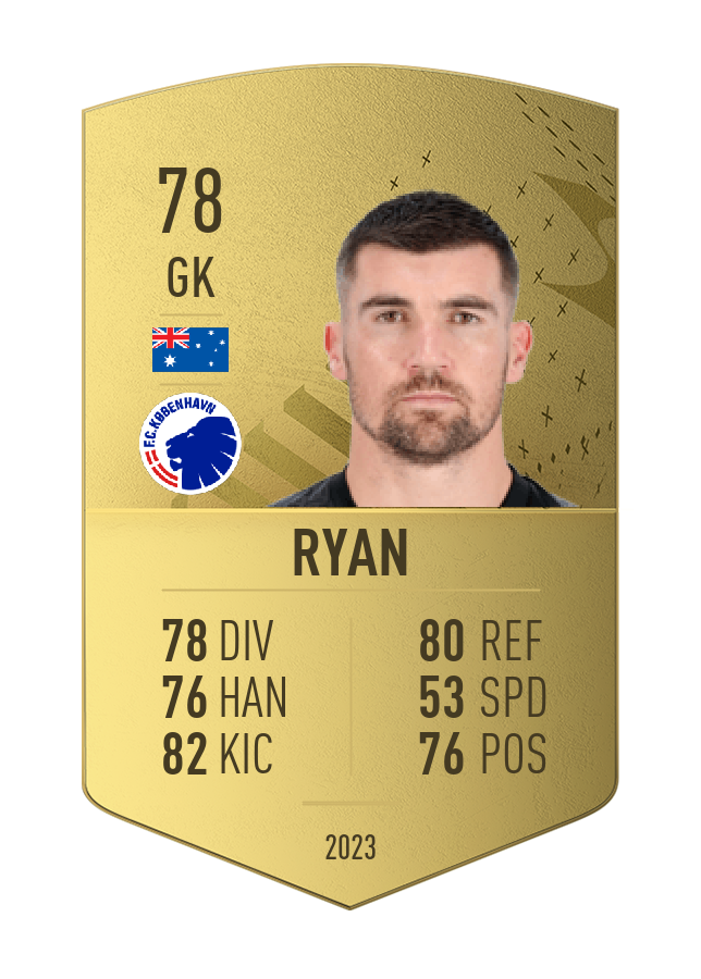 Player card image