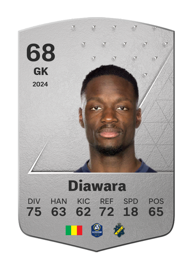 Player card image