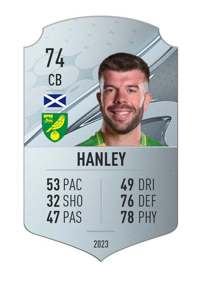 Player card image