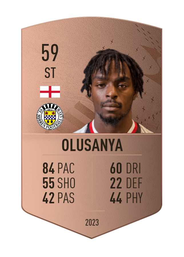 Player card image