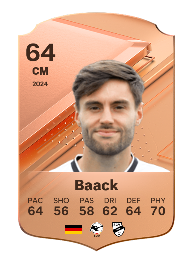 Player card image