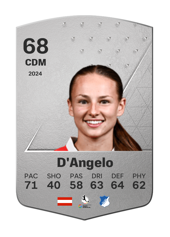 Player card image