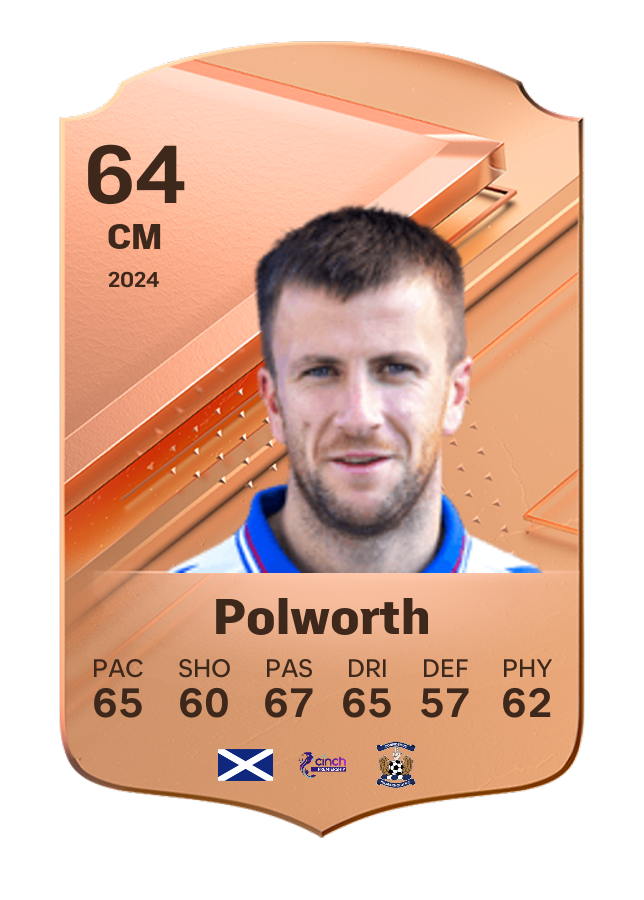 Player card image