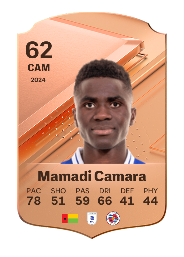 Player card image