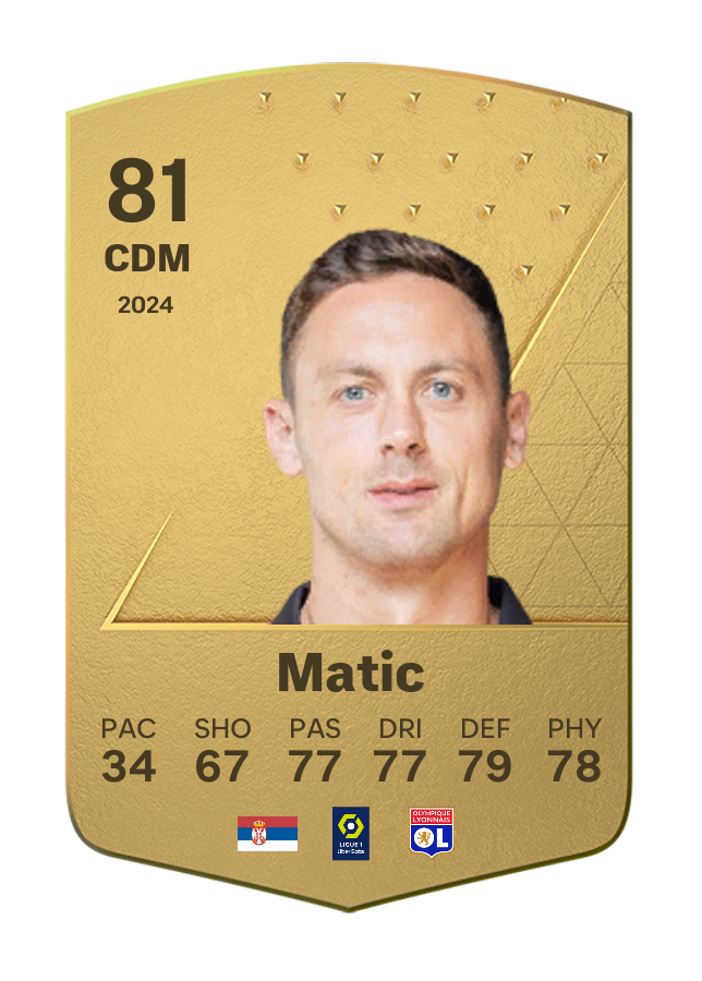 Player card image