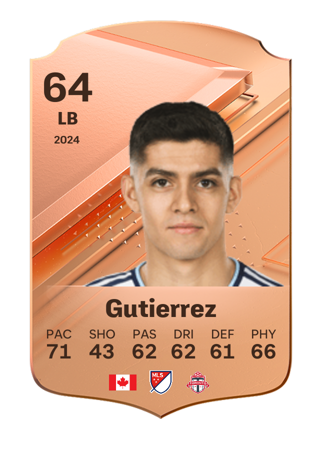 Player card image